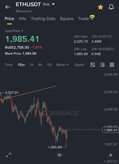 The image displays a chart of the cryptocurrency market, showing the price movement for Etherum over time. The graph depicts various peaks and valleys throughout the day, indicating fluctuations in the value of the cryptocurrency. The post seems to be related to trading ethusd (ether) on bitcoin exchange platforms or discussing strategies for making money in the Bitcoin markets.