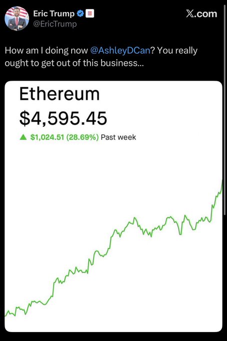 A tweet from Eric Trump (@EricTrump) showing an Ethereum price chart at $4,595.45, up $1,024.51 (28.69%) over the past week, with the caption "How am I doing now @AshleyDCan? You really ought to get out of this business..."—touting ETH's strong weekly gains in response to the "ETH then vs now" comparison post.