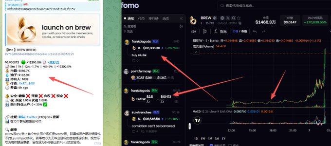 A screenshot shows a token page for 'BREW' (BREW) on what appears to be DexScreener, with red arrows pointing to a massive price spike from $0.000776 to $0.0148, alongside an announcement of a 'launch on brew' token launchpad.