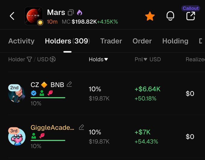 The image shows a financial dashboard with various information about trading options. It highlights that there are two different wallets currently holding money, one of which is Mars. The wallet labeled "Mars" has 10% allocated to it among other options like Giggle Academy and buybacks for 100 cents in the buyback section. Additionally, 2% of the total funds are allocated as a tax for this account. Furthermore, there is an order option available on the dashboard. The image also includes other wallets such as CZ and others that might be useful to know about.