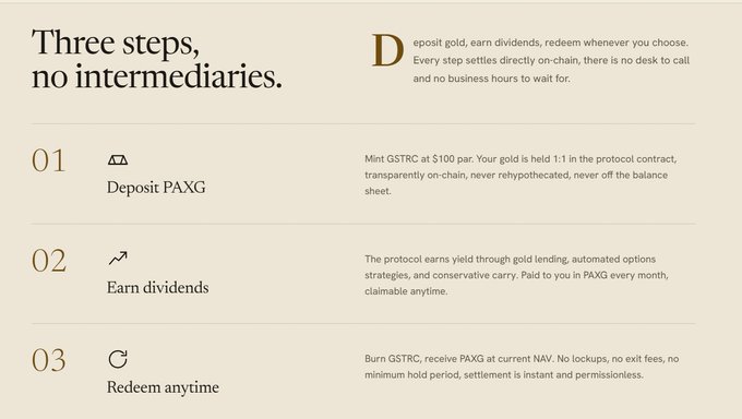 A webpage section titled 'Three steps, no intermediaries' detailing a cryptocurrency/gold protocol with three steps: '01 Deposit PAXG', '02 Earn dividends', and '03 Redeem anytime', with descriptions for each step mentioning minting GSTRC at $100 par.