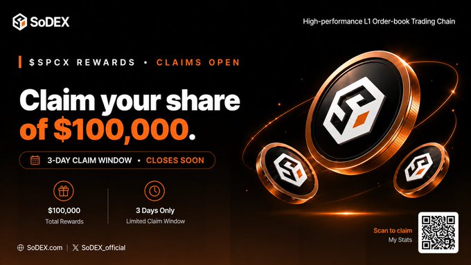 A promotional graphic for SoDEX featuring a $100,000 SPCX rewards claim with a 3-day limited claim window and a QR code for scanning stats.