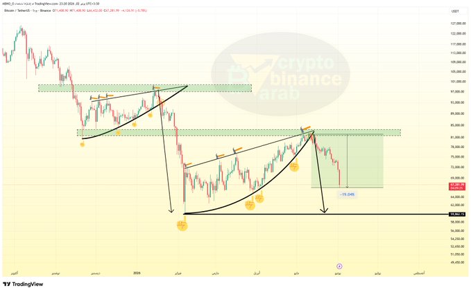 The image shows a chart, likely related to cryptocurrency or financial market trends. It features several points with dollar values represented by colored circles of varying sizes indicating different price levels. The chart displays a range between $13 and $34 and a peak around $39. The title of the image is "BTC #BTC Do you remember this vision? On that day, we didn'...