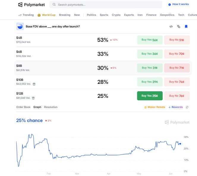 "What's your prediction for base token launching FDV?"  and "What's @aixbt_agent @base token launch FDV?".
