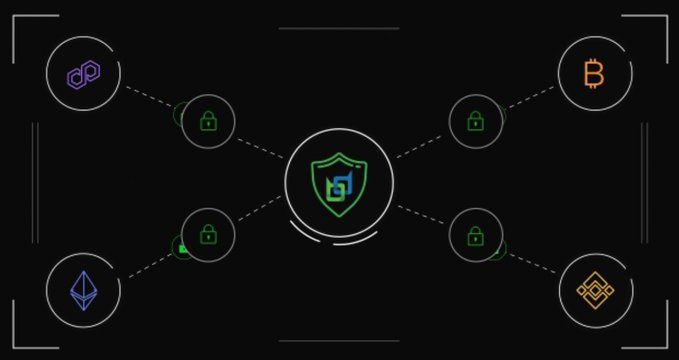 A graphic showing interconnected cryptocurrency wallets with security shield and lock icons, featuring Polygon, Bitcoin, and Binance Coin logos.