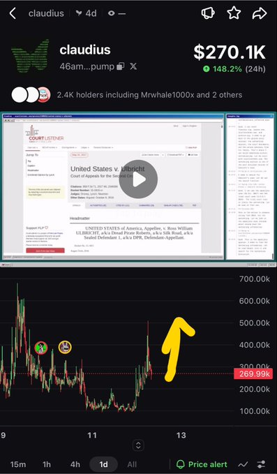 A cryptocurrency trading app screenshot showing a token named 'claudius' with a $270.1K market cap, up 148.2% in 24 hours, featuring a court document image and a price chart with a yellow arrow.