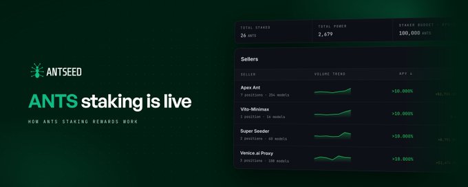Dark-themed promotional banner for 'ANTSEED' announcing 'ANTs staking is live' with the subtitle 'HOW ANTS STAKING REWARDS WORK,' showing a dashboard with 26 ANTS, 2,670 total power, and 100,000 staker boost, listing sellers Apex Ant, Vito-Minimax, Super Seeder, and Venice.ai Proxy.