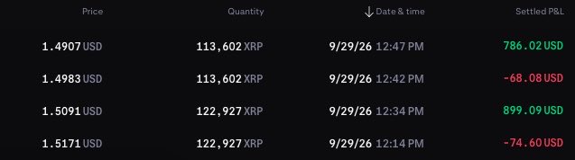 A trading interface showing XRP transactions with columns for Price, Quantity, Date & time, and Settled P&L, displaying trades dated 9/29/26 with mixed profit and loss results in USD.
