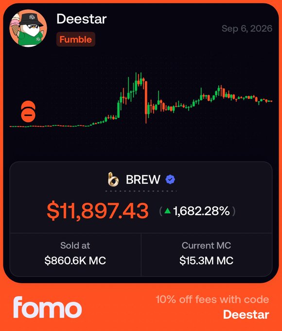 The image shows a trading interface highlighting a token labeled "BREW" with a profit of $11,897.43 (a 1,682.28% gain), sold at $860.6K market cap with the current MC at $15.3M, tagged as a "Fumble" by user Deestar on Sep 6, 2026. This visual supports the post's narrative by illustrating a "fumble"—selling a goldmine token too early at a low market cap, missing out on the massive gains that followed as BREW's market cap grew from $860.6K to $15.3M.