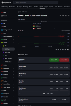 A screenshot from Polymarket showing 'Market Dollar - Juan Pablo Villalba' with prices at $0.82 No, $0.22 Si, and $0.18 Endorsement, listing various political prediction markets.