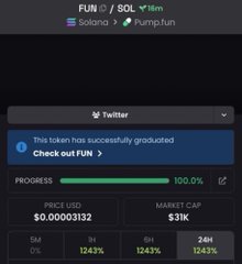 A Pump.fun mobile app screen showing a token that has successfully graduated, with a progress bar at 100.0%, a market cap of $31K, and trading volume statistics for FUN/SOL.