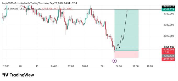 A TradingView candlestick chart for Gold (CFDs on Gold, US$/oz, TVC) showing a downward trend, key price levels like 4,367.674 and 4,295.298, and an annotated upward price forecast indicated by arrows in a highlighted zone.