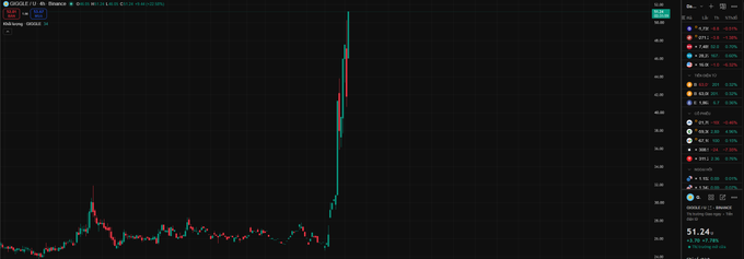 A TradingView candlestick chart showing the CRO/USDT pair with a massive price spike on the right side, currently priced at $1.24.