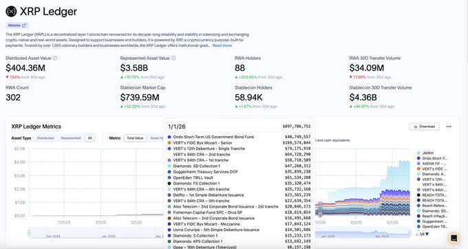 This image shows a screenshot of a data table or chart with several details about cryptocurrency tokens, including XP Ledger, XRP Ledger metrics, and the growth of tokenized assets like Bitcoin. It also contains several names such as XP Ledger, XP Ledger Metrics, Bitcoin, Ripple, Bitcoin Cash, and Bitcoin Cash Dash. The text in the image includes some numbers which may represent quantities or values related to these tokens, suggesting they are valuable and have attracted significant attention from investors. Overall, this screenshot highlights the growth of XP Ledger tokens and how their value has increased over time.