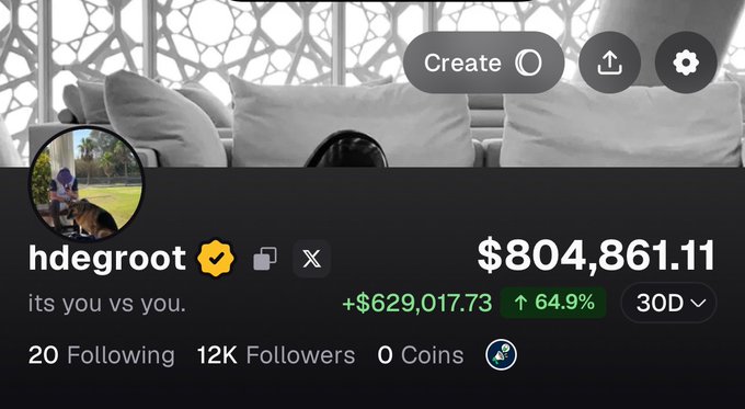 A social media profile page for 'hdegroot' showing a portfolio value of $804,861.11 with a 64.9% gain over 30 days, 12K followers, and a bio reading 'its you vs you.'