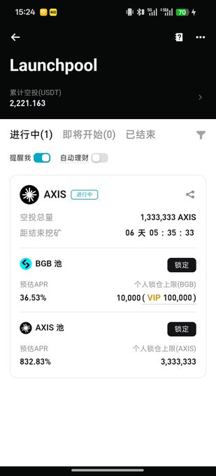 Screenshot of Bitget’s Launchpool page featuring Axis Robotics ($AXIS), showing a total issuance of 1,333,333 AXIS and a six-day countdown. The launchpool lists BGB pool estimated APR of 36.53% and AXIS pool estimated APR of 832.83%, with personal limits of 10,000 VIP BGB or 3,333,333 AXIS.