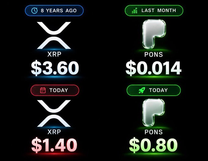 A cryptocurrency comparison graphic showing XRP at $3.60 from 8 years ago versus $1.40 today, and PONS at $0.014 last month versus $0.80 today.