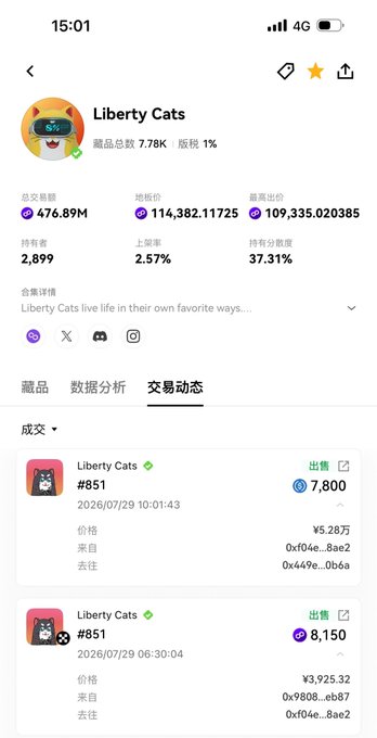 A screenshot of the Liberty Cats NFT marketplace page showing transaction details for Liberty Cats #851, including two recent sales (¥5.28万 on 7/29 10:01:43 and ¥3,925.32 on 7/29 06:30:04) with partially visible blockchain wallet addresses (0xf04e...8ae2 and 0x9808...eb7), supporting the request to identify and contact the buyers via their on-chain addresses.