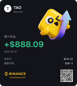 A Binance promotional graphic for Bittensor ($TAO) shows a cumulative return of +$888.09 as of 2026-09-21, with a cost basis of $220.22 and a latest price of $281.40, celebrating the strong performance of the user's research-based investment in TAO as a core DeAI holding.