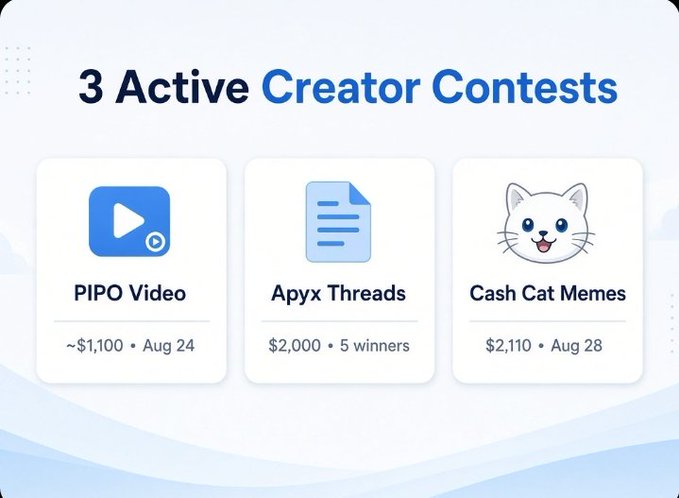 The image highlights 3 active creator contests: PIPO Video (~$1,100, Aug 24), Apyx Threads ($2,000, 5 winners), and Cash Cat Memes ($2,110, Aug 28). It expands on the accompanying post’s first two listed opportunities by displaying their prize amounts, deadlines, and winners where applicable.
