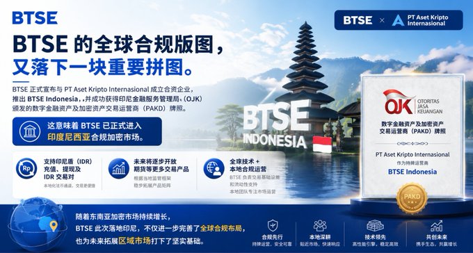 A promotional graphic for BTSE announcing a joint venture with PT Aset Kripto International to launch BTSE Indonesia, featuring the BTSE and Otoritas Jasa Keuangan (OJK) logos alongside an Indonesian temple.