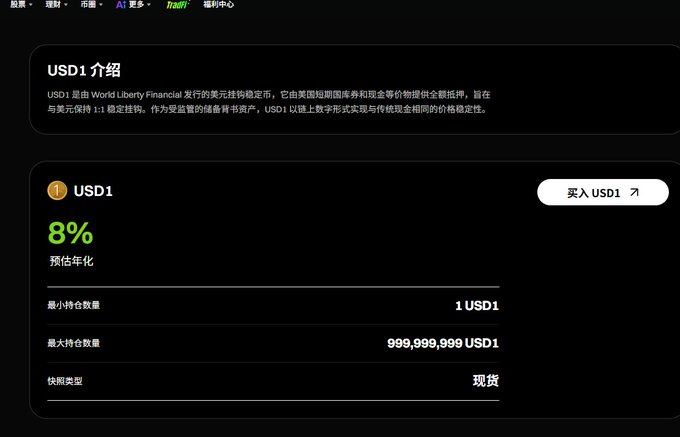 A cryptocurrency exchange interface displays USD1 information with an estimated annualized yield of 8%, minimum redemption of 1 USD1, and maximum of 999,999,999 USD1 as a spot product. The image relates to the post by illustrating the current settled yield rate after previously hitting 12%, showing the platform's "Buy USD1" option and details about this World Liberty Financial stablecoin.