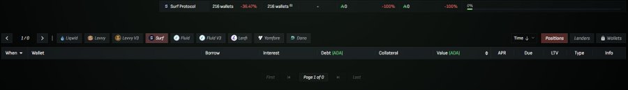 A screenshot of a dark-themed cryptocurrency or finance tracking interface shows tabs for various protocols and wallets including 'Liquid', 'Levvy', '3aiz', 'Aave v3', 'Lend', 'Symphony', and 'Dino', with a 'Positions' tab selected.