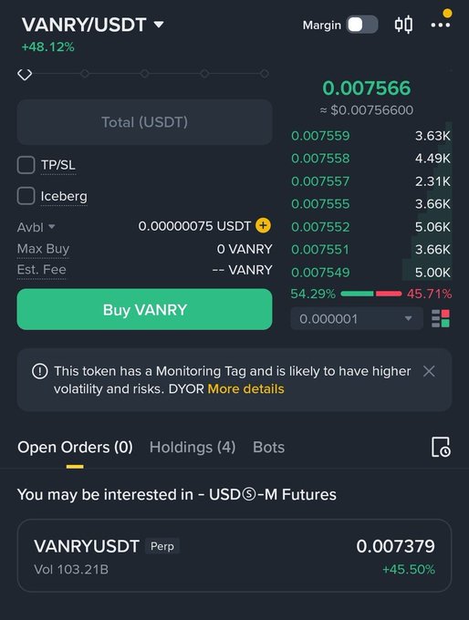 A cryptocurrency trading interface displays the VANRY/USDT pair showing a +48.12% gain at a price of 0.007566, with order book data and a "Buy VANRY" button. The image also includes a warning about a "Monitoring Tag" indicating higher volatility risks, and a perpetual futures section below showing a 45.50% increase, supporting the post's claim about the token's significant upward price movement.