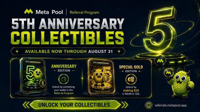 A promotional graphic for 'Meta Pool | Referral Program' advertises '5TH ANNIVERSARY COLLECTIBLES' available through August 31, featuring an 'ANNIVERSARY EDITION' and a 'SPECIAL GOLD EDITION' unlockable by staking. The green monster mascot holds a coin on the right.