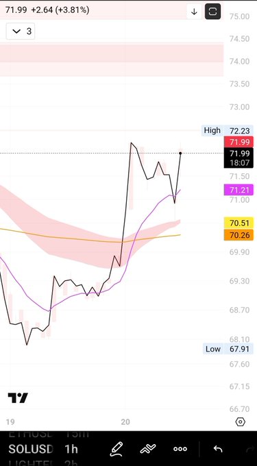 The image shows a phone screen displaying a stock chart with various colored lines representing different stock prices over time. The chart has a pink line, indicating that the price of the stock has been increasing. The text "SOLUSD" can be seen in the image as well.