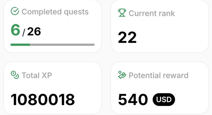 A quest progress dashboard showing 6/26 completed quests, current rank 22, total XP of 1080018, and a potential reward of 540 USD.