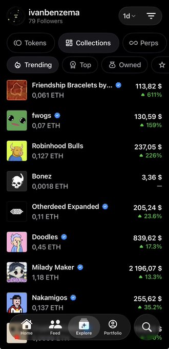A screenshot of a mobile app showing the profile "ivanbenzema" with 79 followers, displaying a trending list of NFT collections like "fwogs" and "Doodies" with their ETH and USD prices.