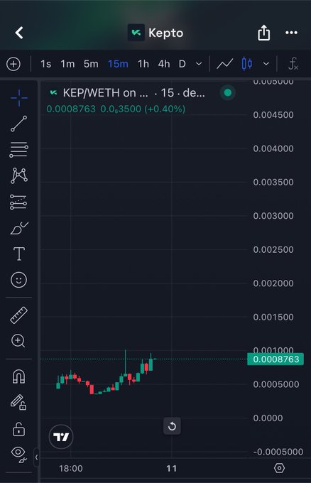 A 15-minute candlestick chart of the KEP/WETH trading pair showing a current price of 0.0008763 (+0.40%), with relatively flat price action between 0.0006 and 0.0008. The chart visualizes the technical analysis behind the user's decision to take a new position in $KEP, highlighting the modest recent performance of the Robinhood Chain token.
