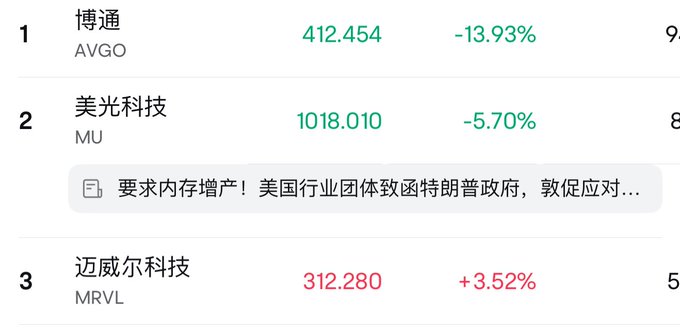 The image features a table with numbers displayed, showcasing stock prices for various companies such as AVGO (2.46% decrease), MVL (5%), and others. The table has information about these stocks from different sources which are not clearly shown in the image. The image also contains text that reads "今天 $AVGO 博通和 $MRVL $", possibly providing more context or background information to the viewer.