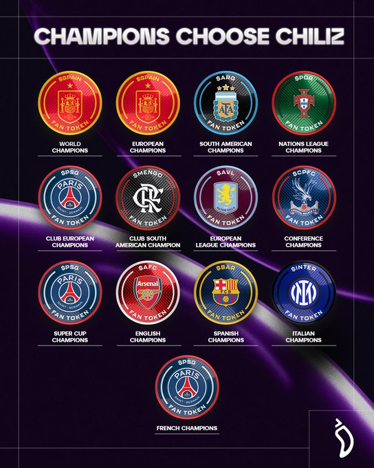 The image displays a grid of 13 circular "Fan Token" badges representing various championship titles, with "CHAMPIONS CHOOSE CHILIZ" as the headline. It includes tokens for World Champions (Spain), European Champions, South American Champions, Nations League Champions, club champions (PSG, Flamengo, Aston Villa, Crystal Palace), European League Champions (SAFC), Conference Champions, Super Cup, English Champions (Arsenal), Spanish Champions (Barcelona), Italian Champions (Inter), and French Champions (PSG). The image visually reinforces the post's message by showcasing multiple championship-winning teams and nations as part of Chiliz's blockchain ecosystem.