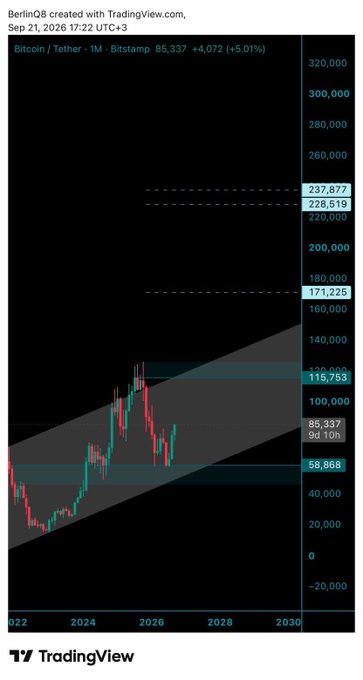 The image is a Bitcoin/Tether (BTCUSDT) TradingView chart from BerlinQ8 showing Bitcoin's price at $85,337 (+5.01%) with a downward-trending ascending channel and several horizontal resistance levels marked at $237,877, $228,519, $171,225, and $115,753. The chart visually supports the post's claim of a bearish market outlook ("سوق هابط"), illustrating Bitcoin's declining trajectory within the channel pattern.