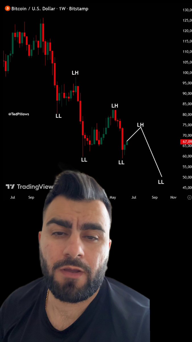 The image shows a man with a beard, possibly wearing glasses or a hat, looking at his computer screen where Bitcoin price chart data is displayed along with other charts such as the Bollinger Bands. The surrounding text seems to be about Bitcoin trading strategies and the current state of prices in the market.