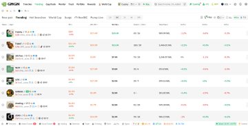 The image shows a gmgn.ai "Trending" page displaying various meme tokens with columns for metrics like liquidity, market cap, top 10 holders, and 24-hour percentage changes, with several green-listed tokens visible. This illustrates the Trending Table that the poster references as part of their LP trading strategy on Meteora, where they monitor token trends and holder distribution to make fast entry and exit decisions.
