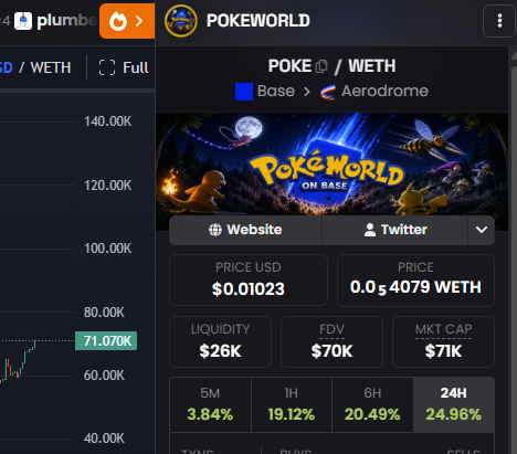 A DEXTools screenshot showing the 'POKEWORLD' token on Base/Aerodrome with a price of $0.01023, liquidity of $26K, and 24H change of 24.96%.