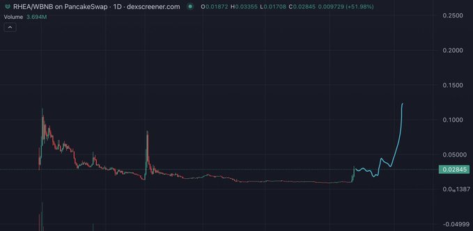 ersi.com/papke/paper-wrapped-bitcoin is shown on a chart with a blue line and red bars, indicating the price of Bitcoin over time.
