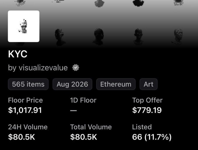 The image displays NFT collection stats for "KYC by visualizevalue" on Ethereum, showing a floor price of $1,017.91 and top offer of $779.19 with 565 items and 11.7% listed, supporting the post's narrative about KYC NFTs surging past $1,000 on Robinhood Chain.
