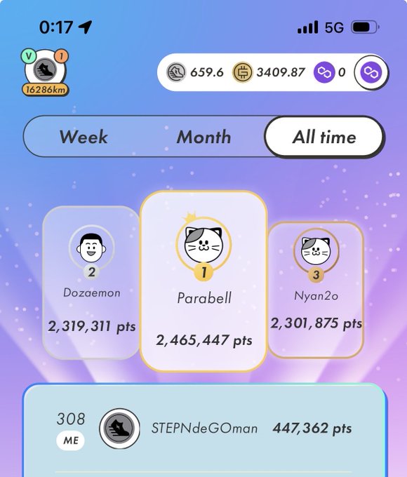The image shows a cell phone screen displaying information about different people's achievements within an app or game. The main focus of the screen is a list with three names, including "Parabell", "Doezeomon", and another individual. They are all listed as having achieved a goal or completing a task in the app or game they're playing. The total number of points for each person is also indicated on the screen.
