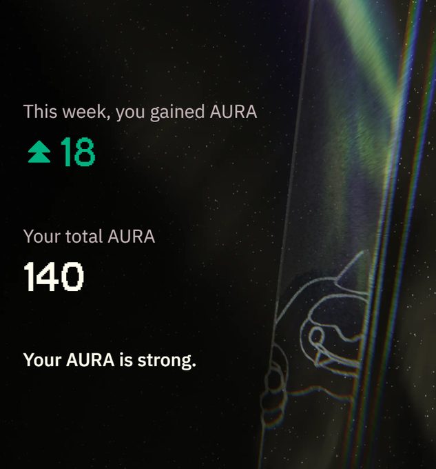 A dark screen displaying AURA stats: 'This week, you gained AURA 18' and 'Your total AURA 140', with the message 'Your AURA is strong.'