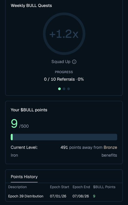 A mobile app interface showing 'Weekly BULL Quests' with a +1.2x multiplier for 'Squad Up', displaying a $BULL points balance of 9/500 at the Iron level.
