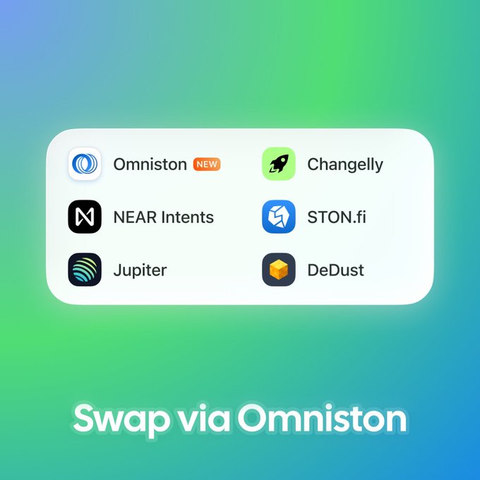 A digital graphic listing cryptocurrency swap platforms including Omniston, Changelly, NEAR Intents, STON.fi, Jupiter, and DeDust, with the text 'Swap via Omniston'.
