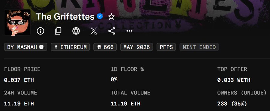 In this image, we see a screenshot of a page from a website displaying information about a cryptocurrency called ethash (the Grifettes Mint Price: 0.0067eth 3 ether), along with other details such as Floor Price and Total Volume. The user's name is "@MintedNFTs Members" which can be identified in the top left corner of the image, and it seems they have just secured 42.5% of the remaining supply for the ethash project.