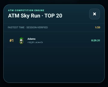 A screenshot of an 'ATM COMPETITION ENGINE' leaderboard for 'ATM Sky Run - TOP 20' showing a fastest time of 0:29.31 achieved by a player named 'Adams'.