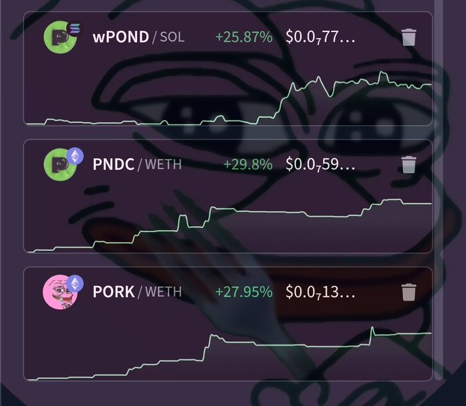 A crypto portfolio tracker displays three meme coins—wPOND/SOL (+25.87%, $0.0777...), PNDC/WETH (+29.8%, $0.059...), and PORK/WETH (+27.95%, $0.013...)—all showing green upward price charts against a background of a meme character happily eating. The image humorously mocks the "it's a scam" narrative by showing that despite claims of abandonment, the project is actually pumping significantly in value.