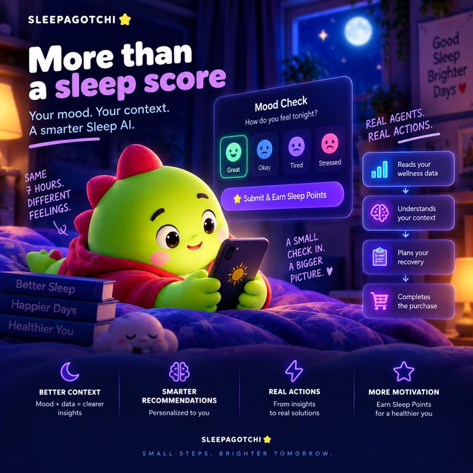A promotional graphic for SLEEPAGOTCHI featuring a green dinosaur character holding a phone, highlighting features like Mood Check, Better Context, Smarter Recommendations, Real Actions, and More Motivation.