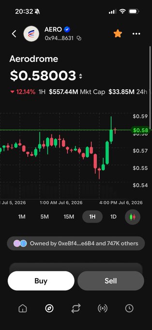 A mobile app screenshot showing the Aerodrome (AERO) token price chart at $0.58003, down 12.14% over 1 hour, with a market cap of $557.44M and 24h volume of $33.85M.